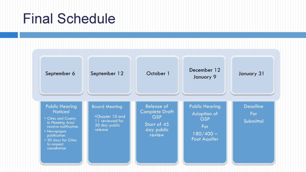 Final 180-400 GSP Schedule Final Schedule for Plan
