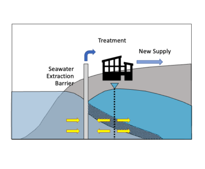 Diagram of the Extraction Barrier