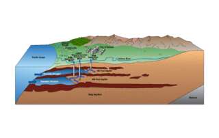 Aquifer Storage and Recovery Diagram