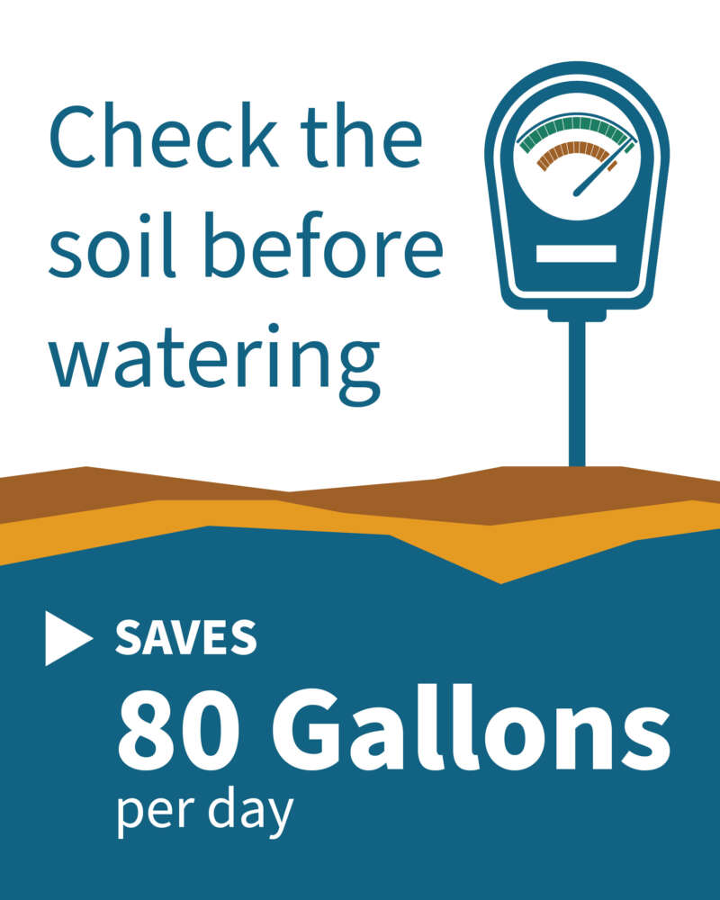 Curated visual reference: Gallery Detail: Water Efficiency At Home