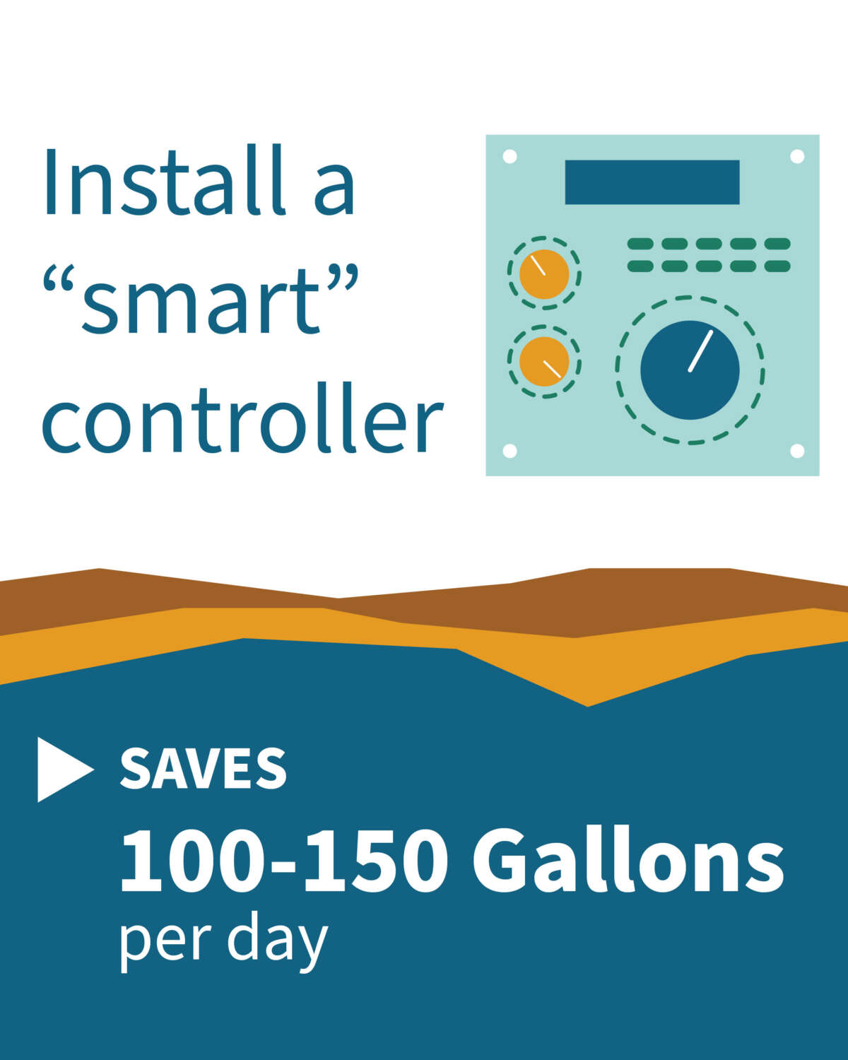 Photo inspiration: Visual Reference: Water Efficiency At Home