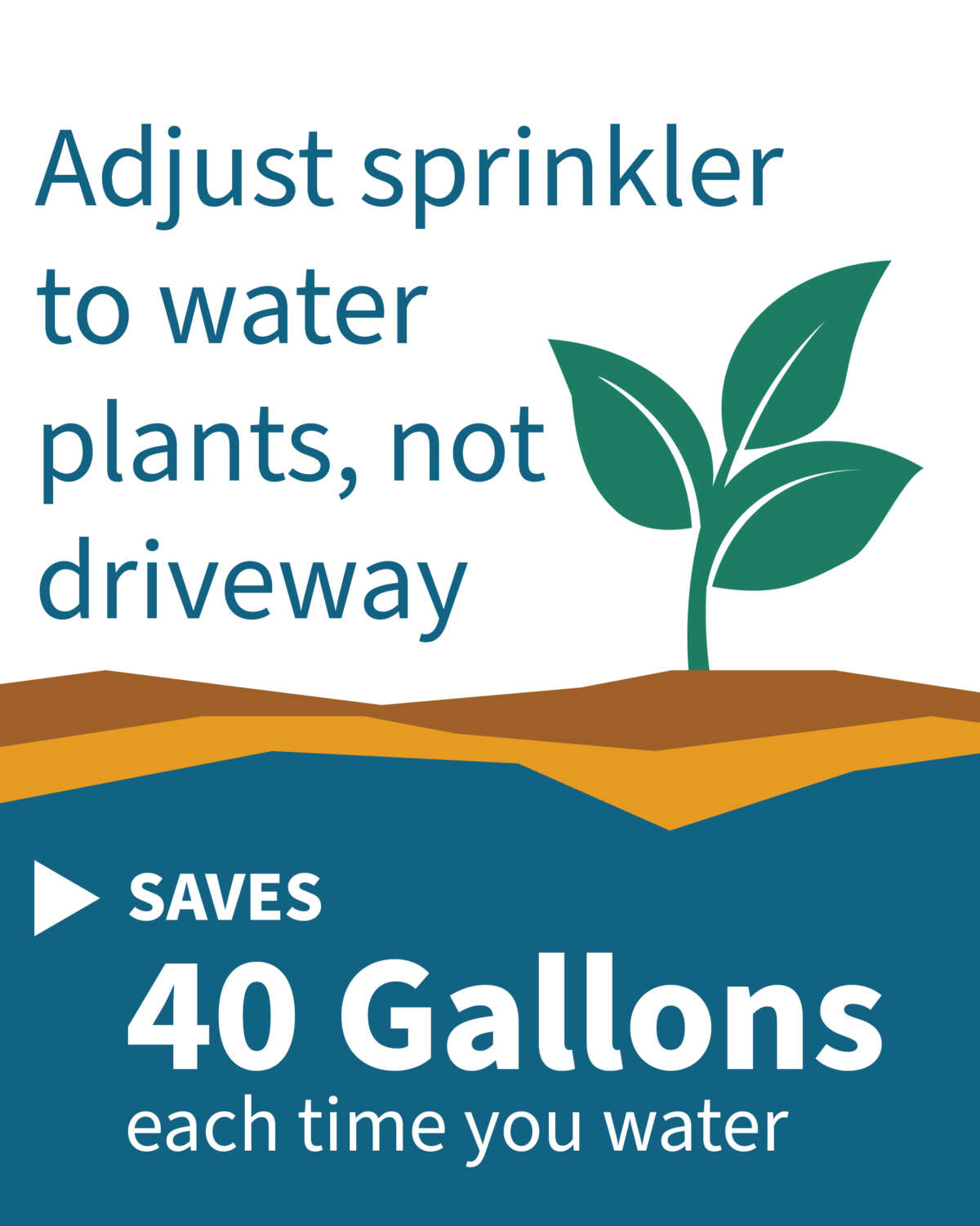 Curated visual reference: Fresh Look at Water Efficiency At Home